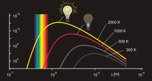 Planck’s Law