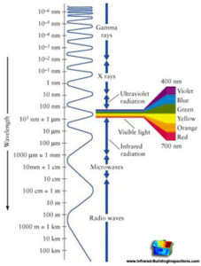 IR Spectrum